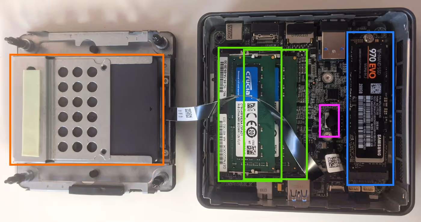 Internal overview