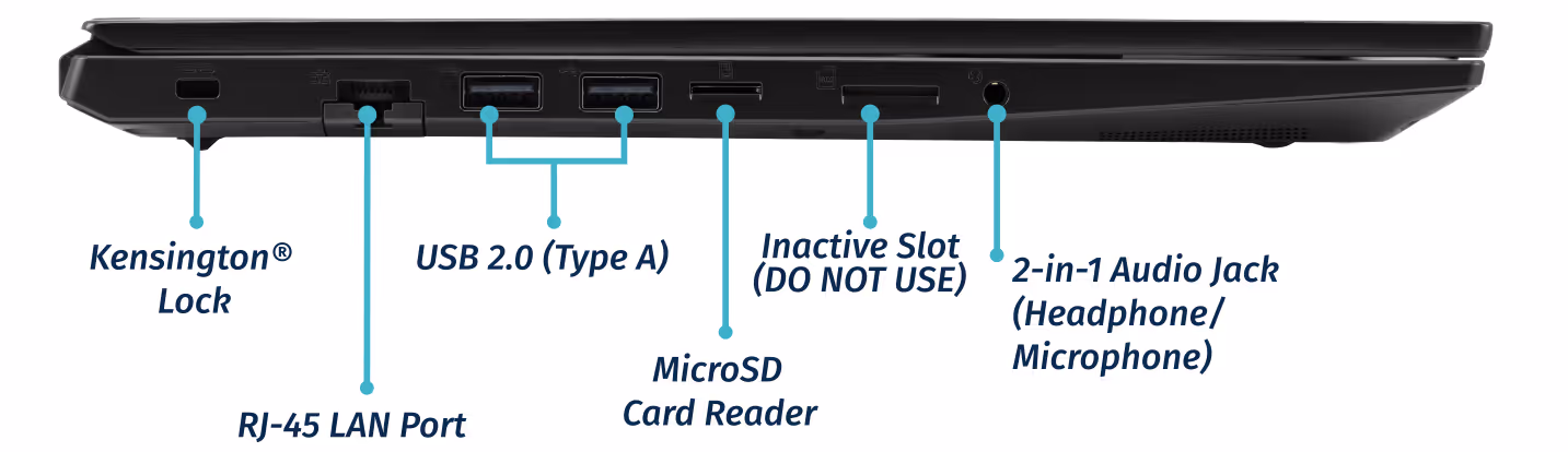 Left Ports