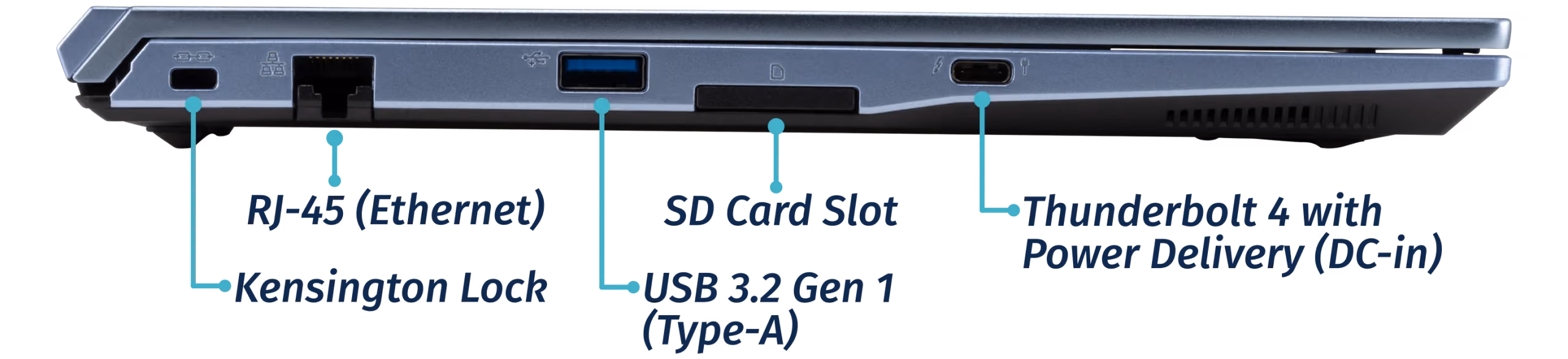Left Ports