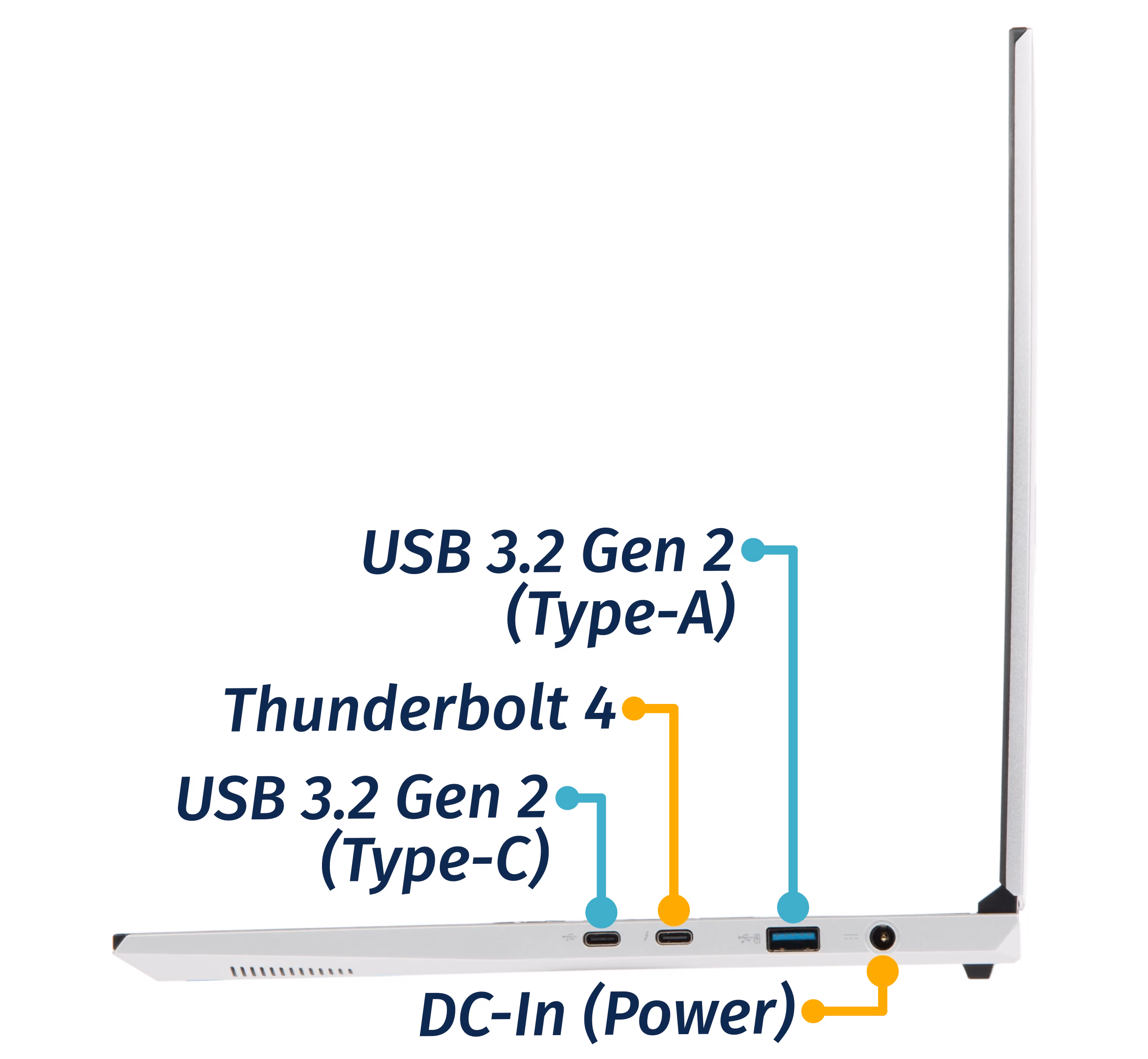 Left Ports