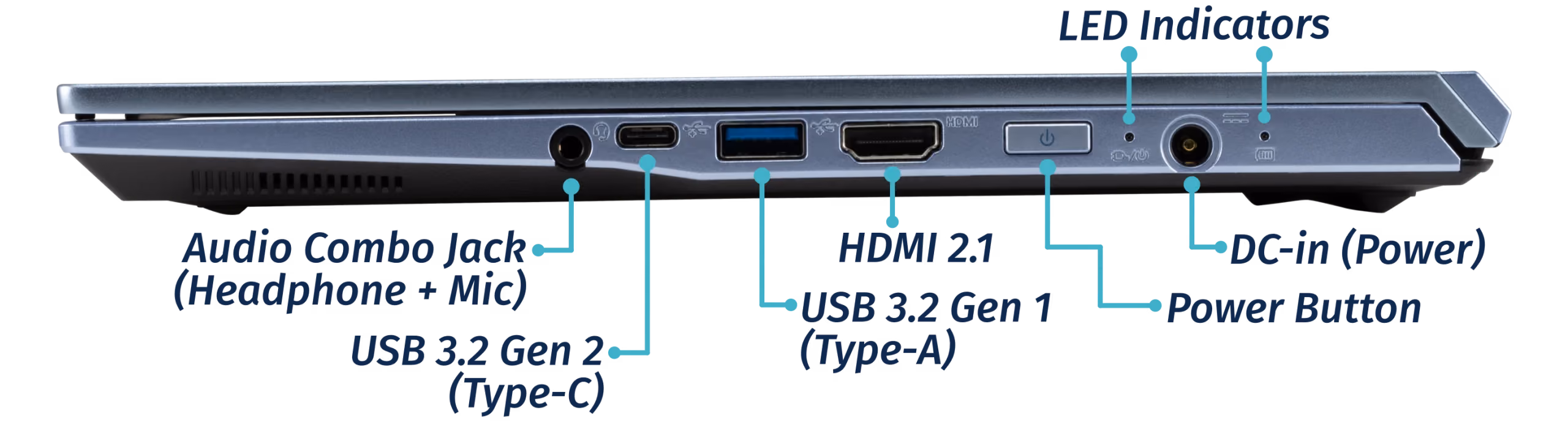 Right Ports