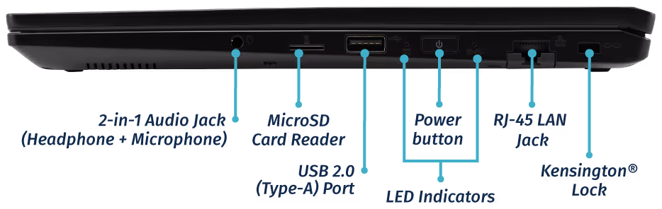 Right Ports