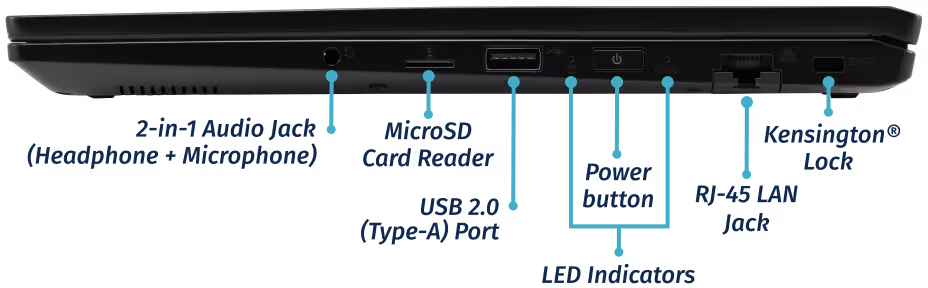 Right Ports