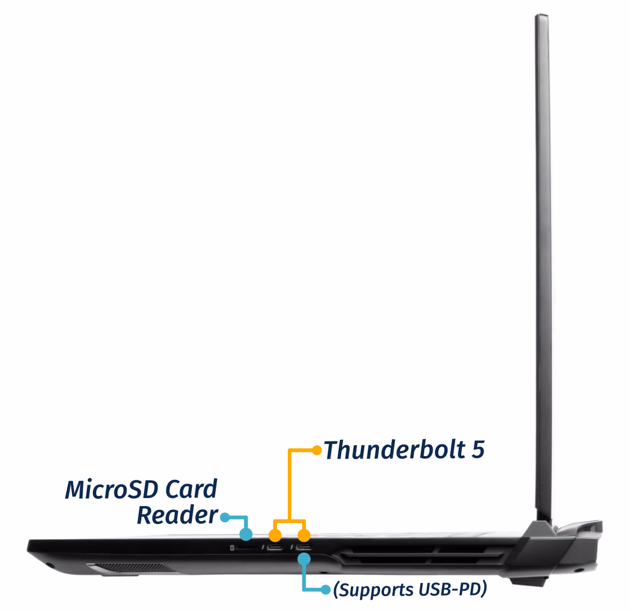 Right Ports