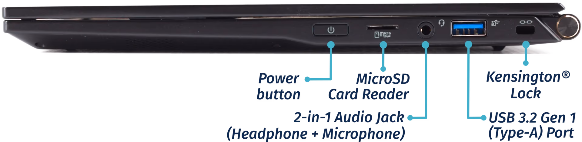 Right Ports